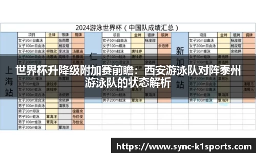 世界杯升降级附加赛前瞻：西安游泳队对阵泰州游泳队的状态解析